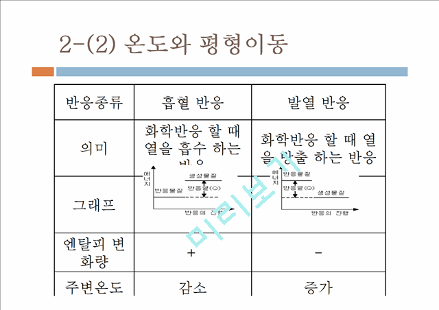 [자연과학]화학실험 - 르 샤틀리에의 원리.pptx